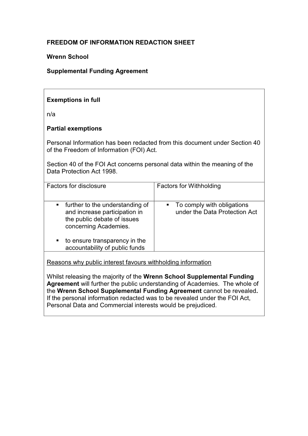 FREEDOM of INFORMATION REDACTION SHEET Wrenn School