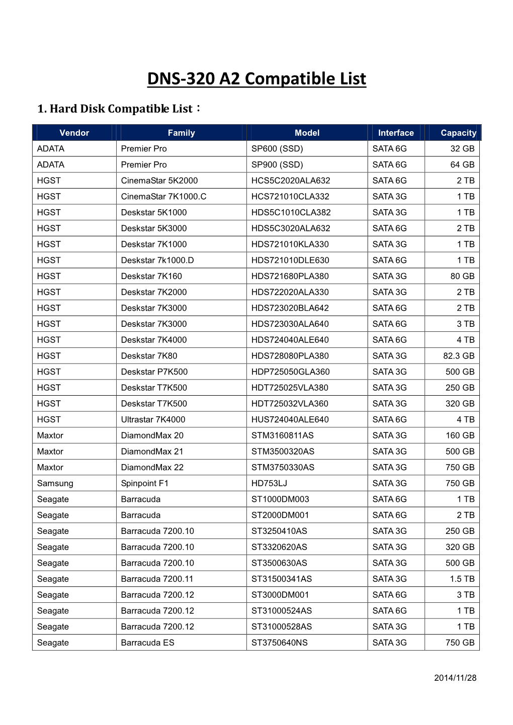 NAS HDD Compatible List