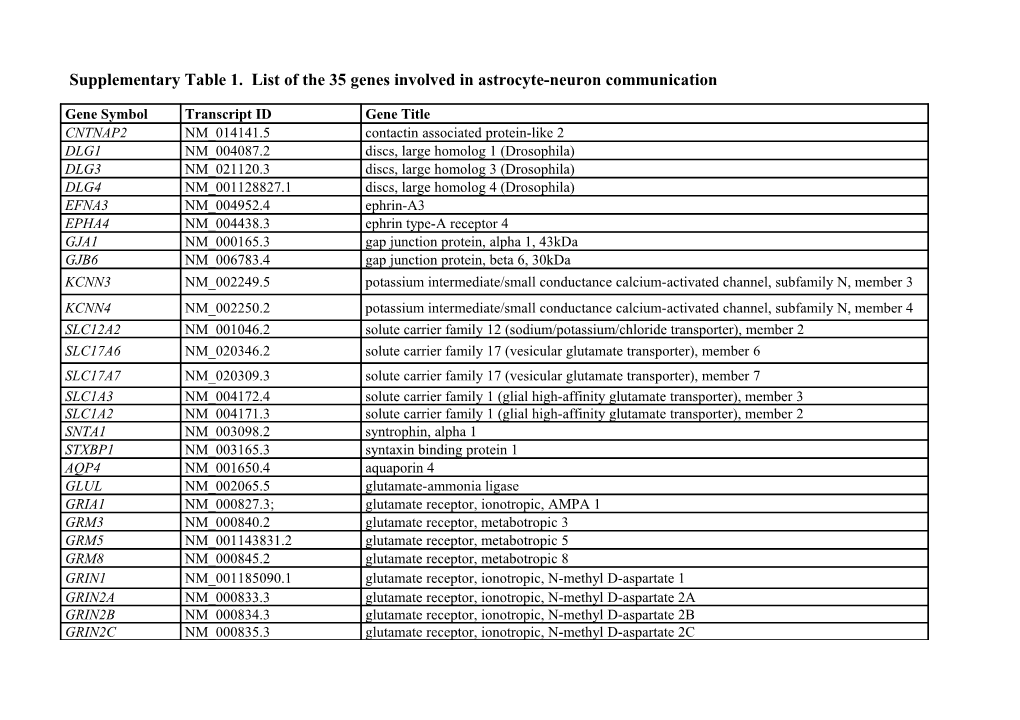 Supplementary Table 1. List of the 35 Genes Involved in Astrocyte-Neuron Communication