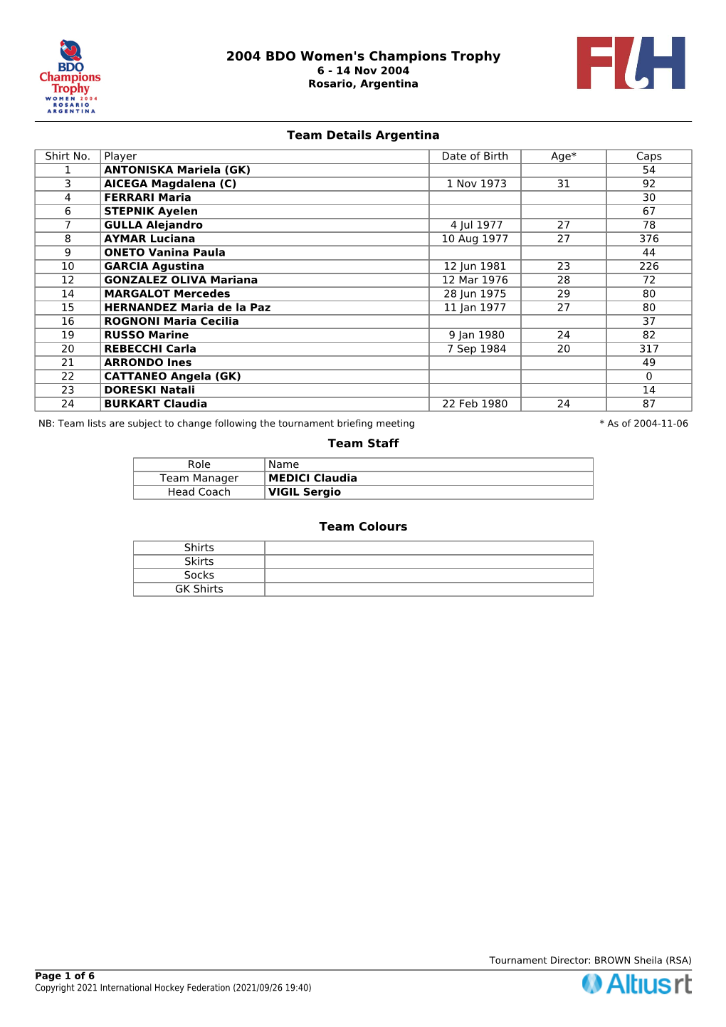 Team Lists Are Subject to Change Following the Tournament Briefing Meeting * As of 2004-11-06 Team Staff Role Name Team Manager MEDICI Claudia Head Coach VIGIL Sergio