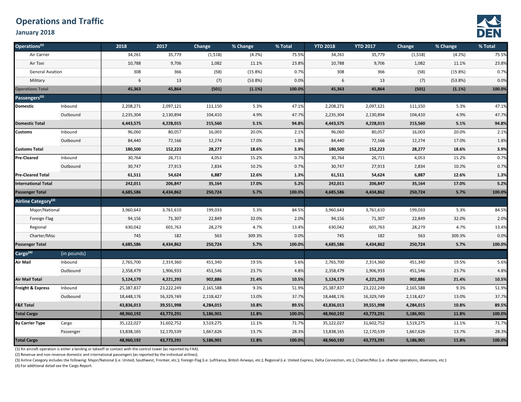 Operations and Traffic January 2018