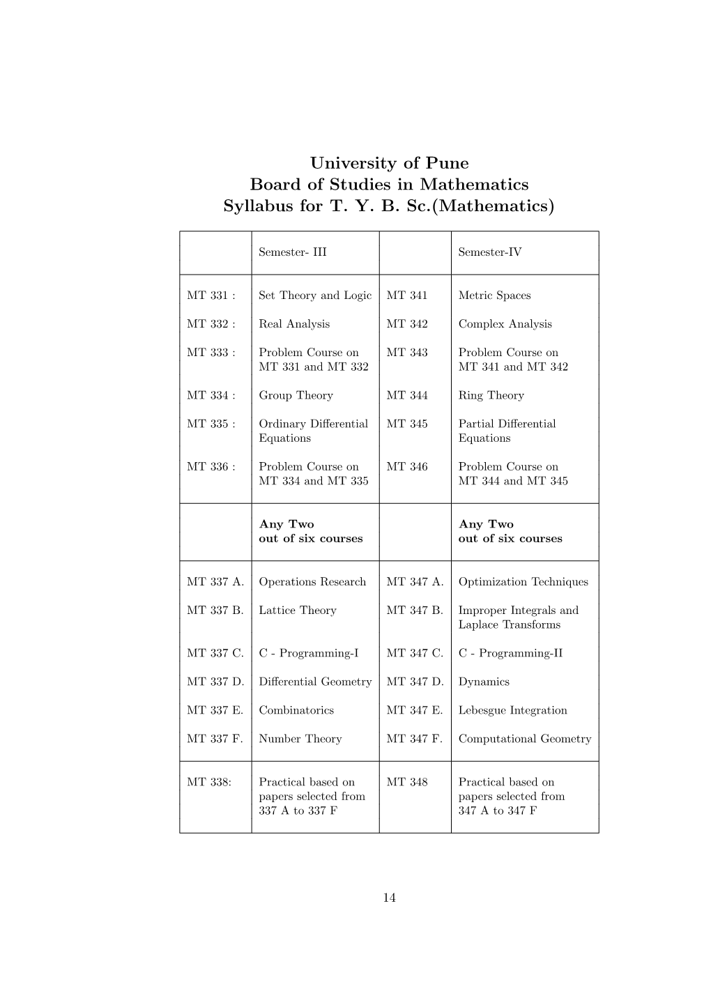 University of Pune Board of Studies in Mathematics Syllabus for TYB