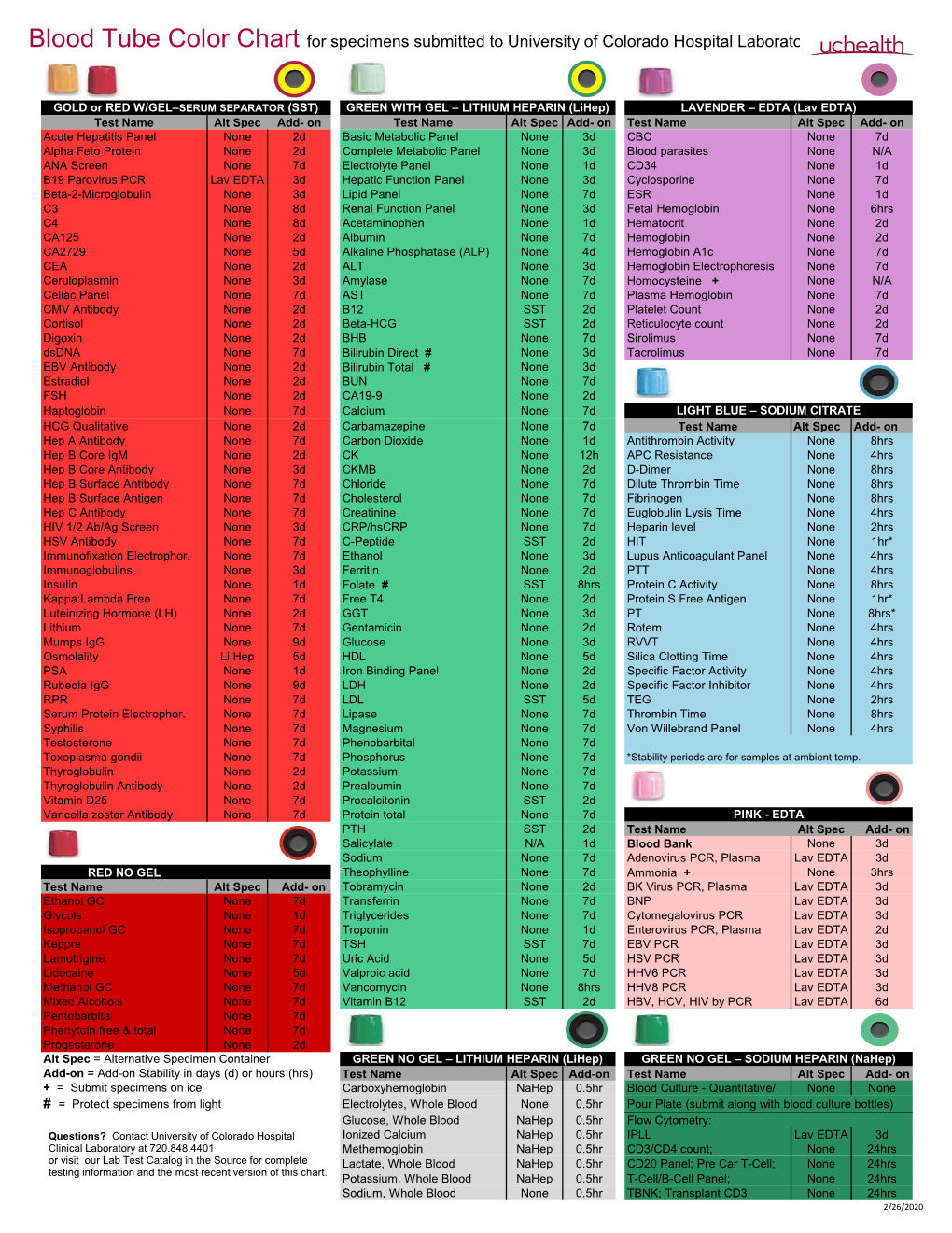 Blood Tube Color Chart for Specimens Submitted to University of Colorado Hospital Laboratory