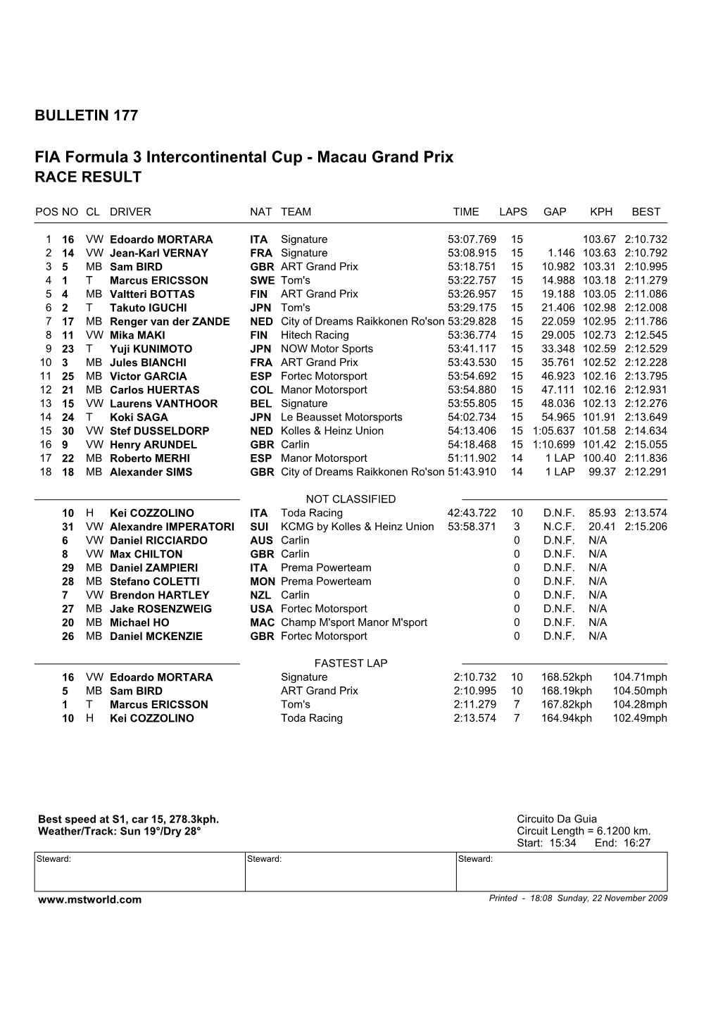 Macau Grand Prix RACE RESULT