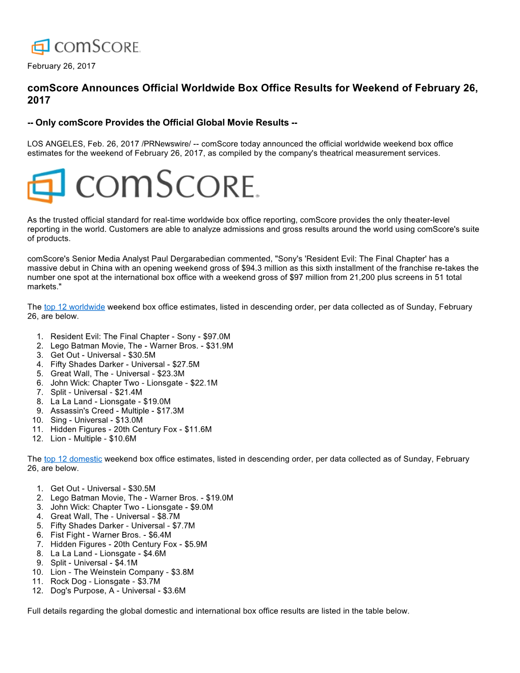 Comscore Announces Official Worldwide Box Office Results for Weekend of February 26, 2017