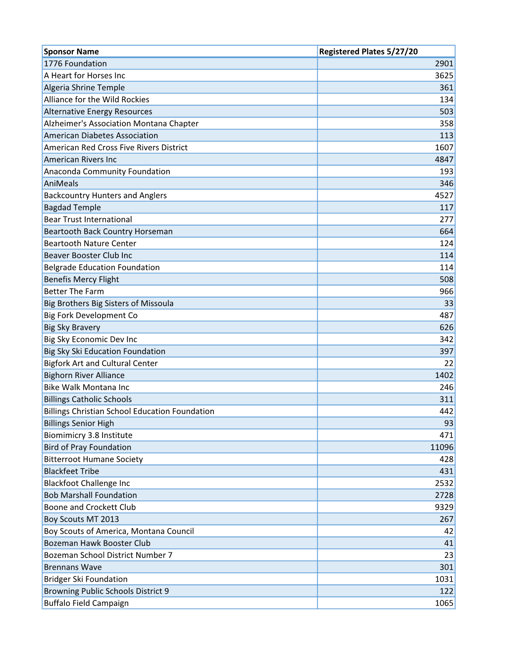 Sponsor Name Registered Plates 5/27/20 1776 Foundation 2901 A