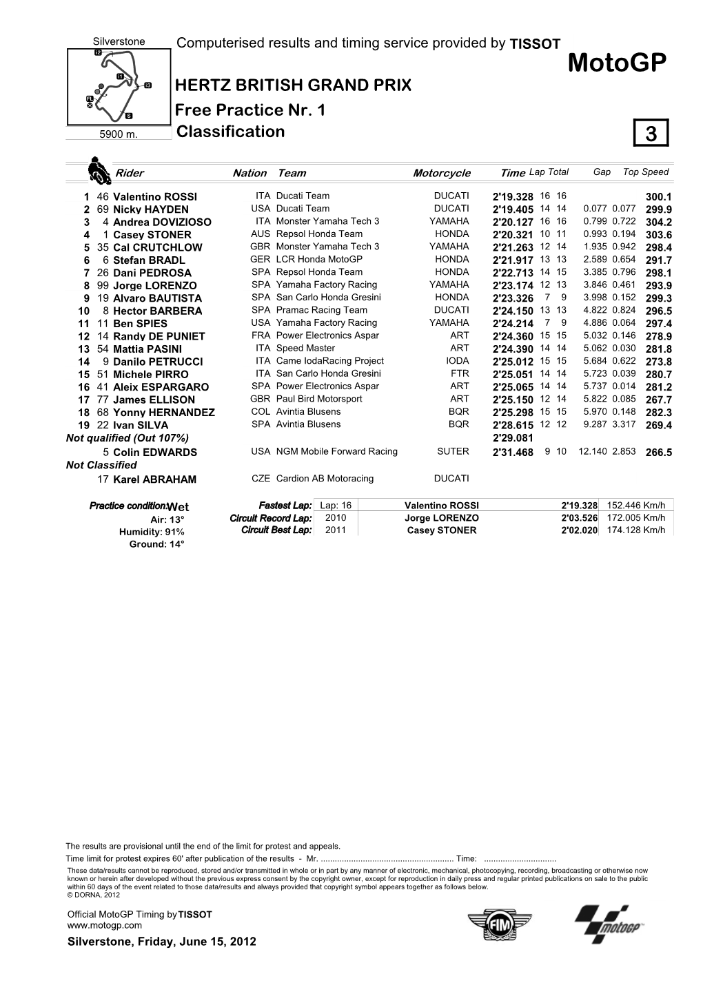 R Practice CLASSIFICATION