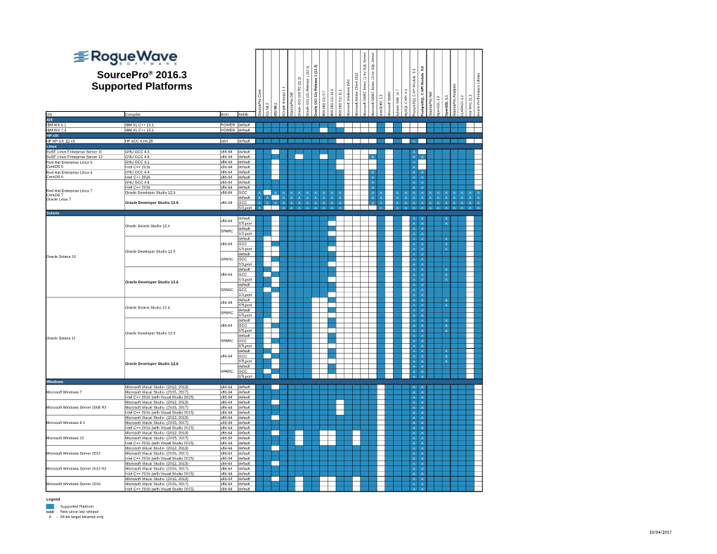 Sourcepro® 2016.3 Supported Platforms