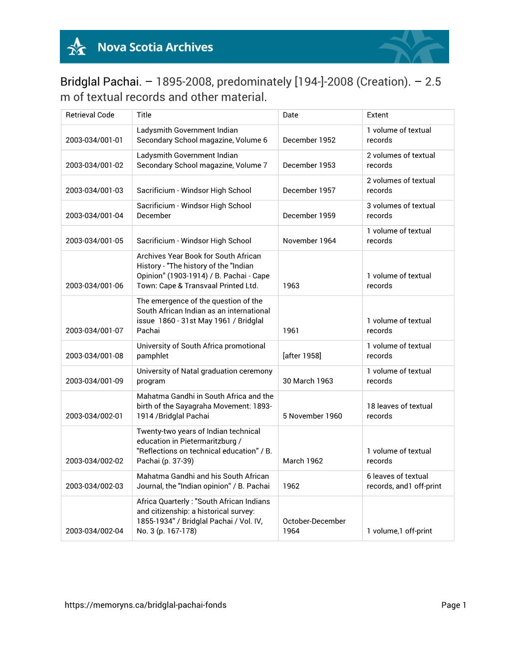 Bridglal Pachai. – 1895-2008, Predominately [194-]-2008 (Creation)