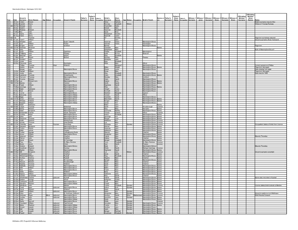 Manningford Bruce - Marriages 1619-1841