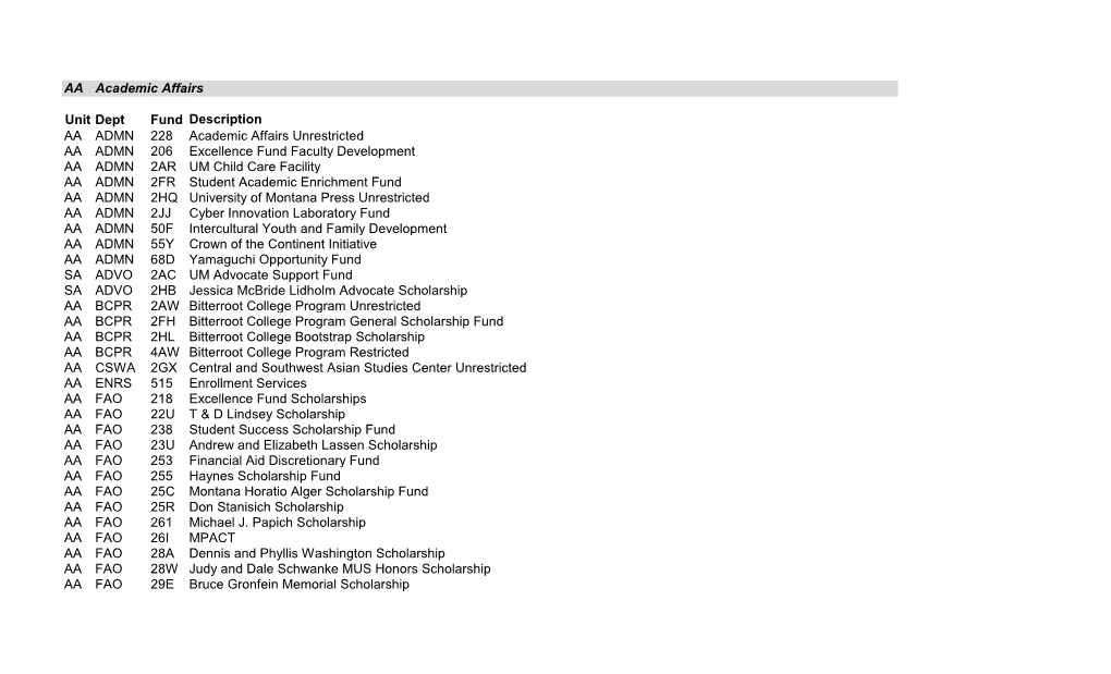 AA Academic Affairs Unit Dept Fund Description AA ADMN 228