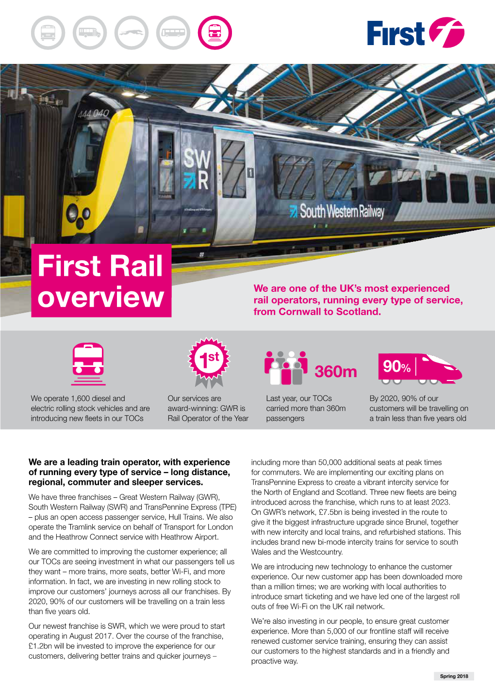 First Rail Overview