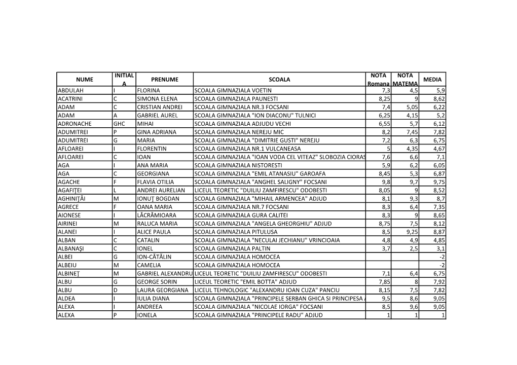 NUME INITIAL a PRENUME SCOALA NOTA Romana NOTA MATEMA