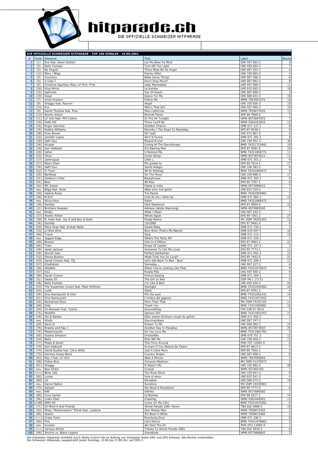 DIE OFFIZIELLE SCHWEIZER HITPARADE - TOP 100 SINGLES - 16.09.2001 # Vorw Interpret Titel Label Woche 1 (1) Eve Feat