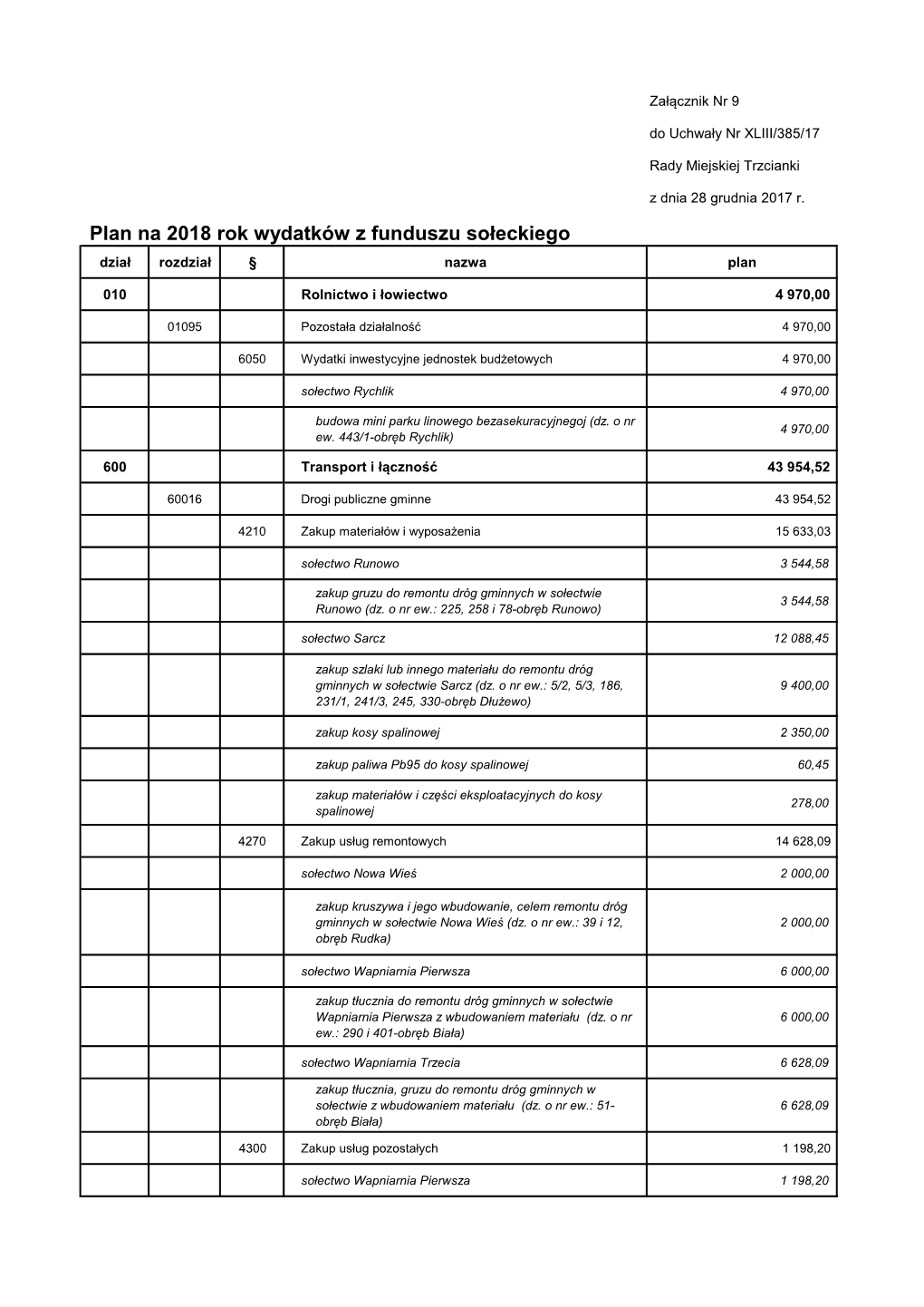 Plan Na 2018 Rok Wydatków Z Funduszu Sołeckiego Dział Rozdział § Nazwa Plan