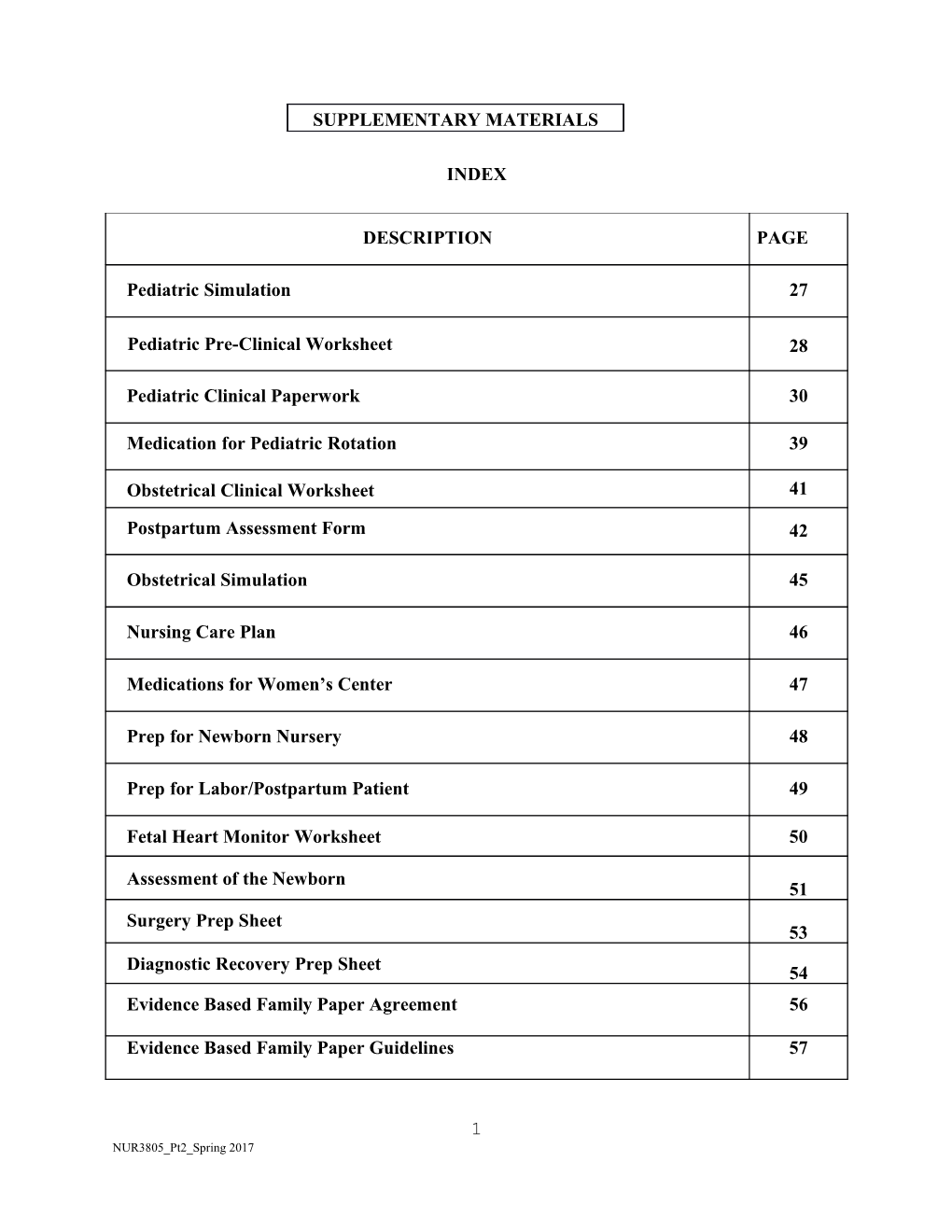 1. Complete Respiratory Case Study As Assigned