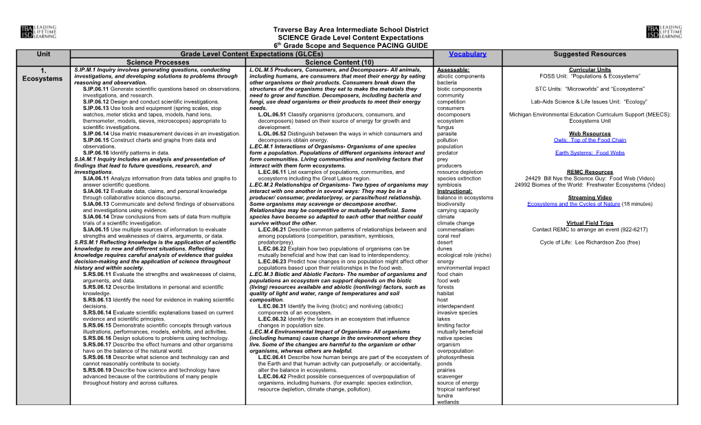 SCIENCE Grade Level Content Expectations