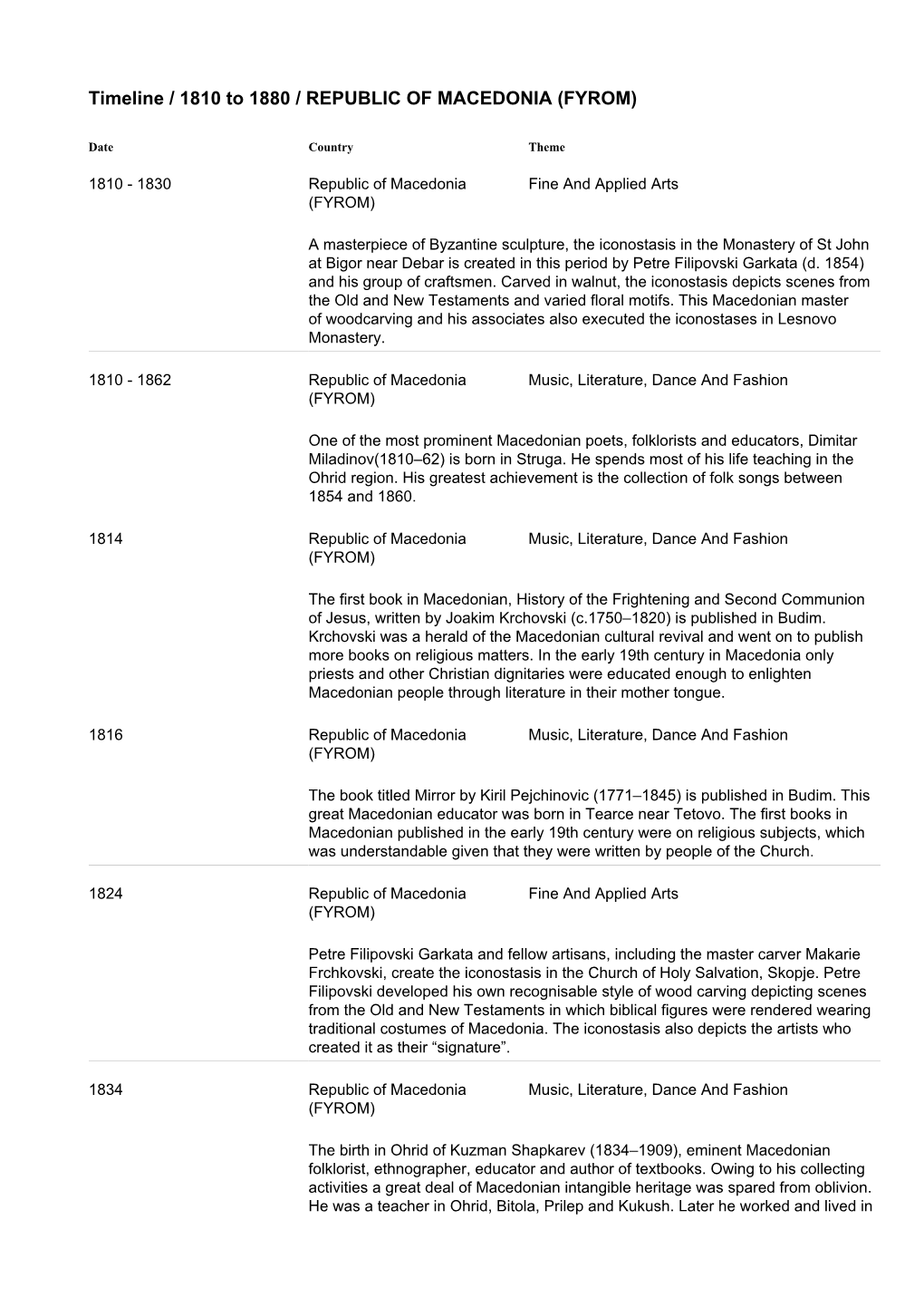 Timeline / 1810 to 1880 / REPUBLIC of MACEDONIA (FYROM)