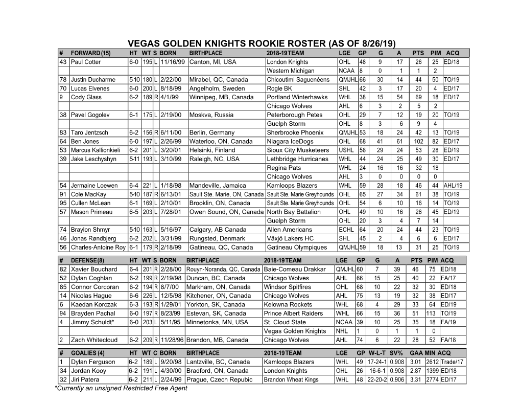 Vegas Golden Knights Rookie Roster (As of 8/26/19)