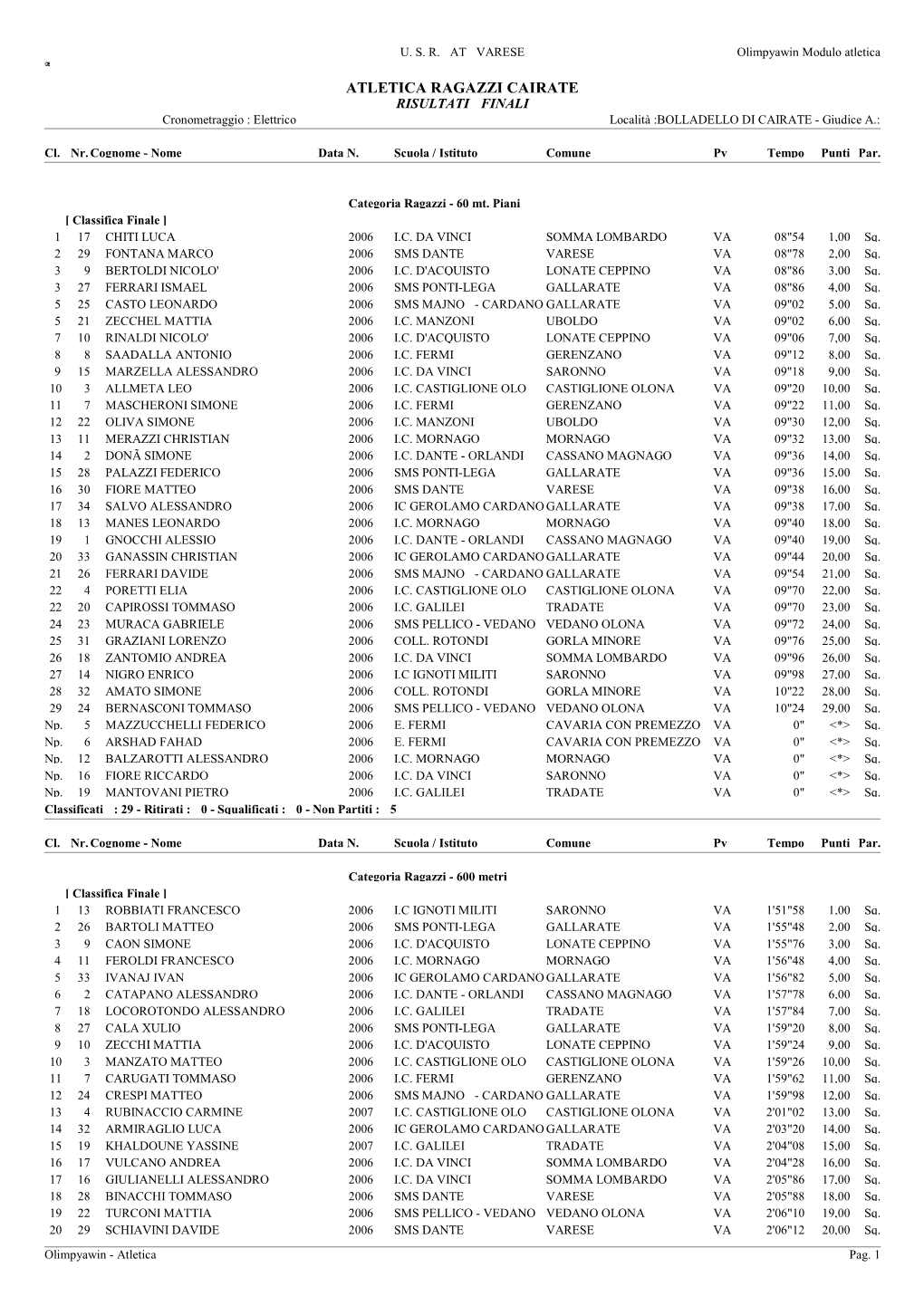 ATLETICA RAGAZZI CAIRATE RISULTATI FINALI Cronometraggio : Elettrico Località :BOLLADELLO DI CAIRATE - Giudice A