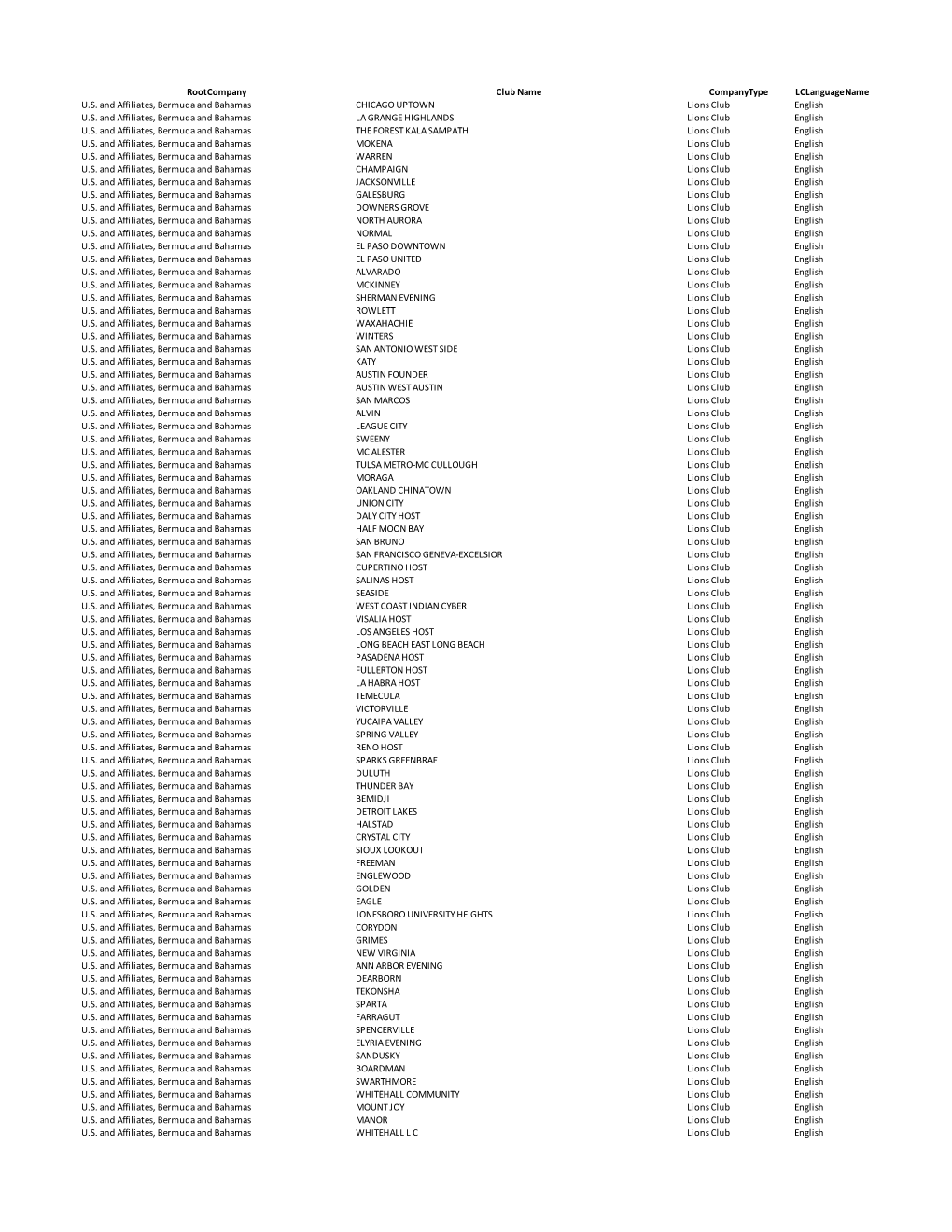 810 Virtual Clubs