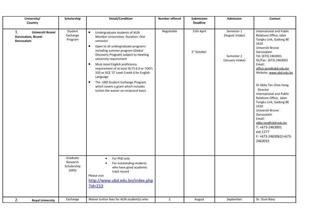 Updated Information for Aun-Student Exchange Programme 2004/2005