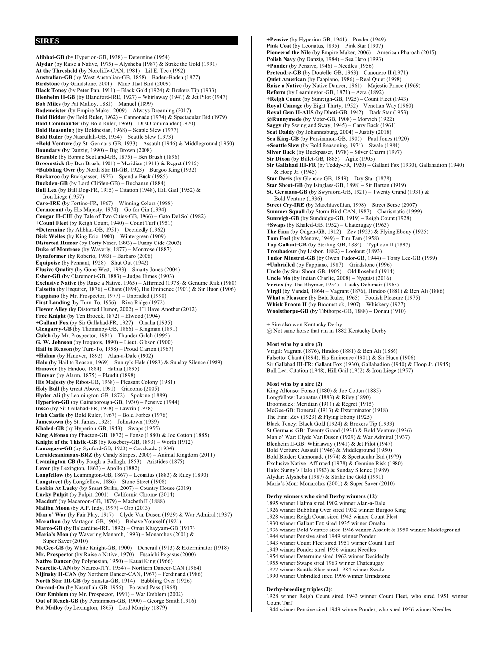 Status of Kentucky Derby Winners