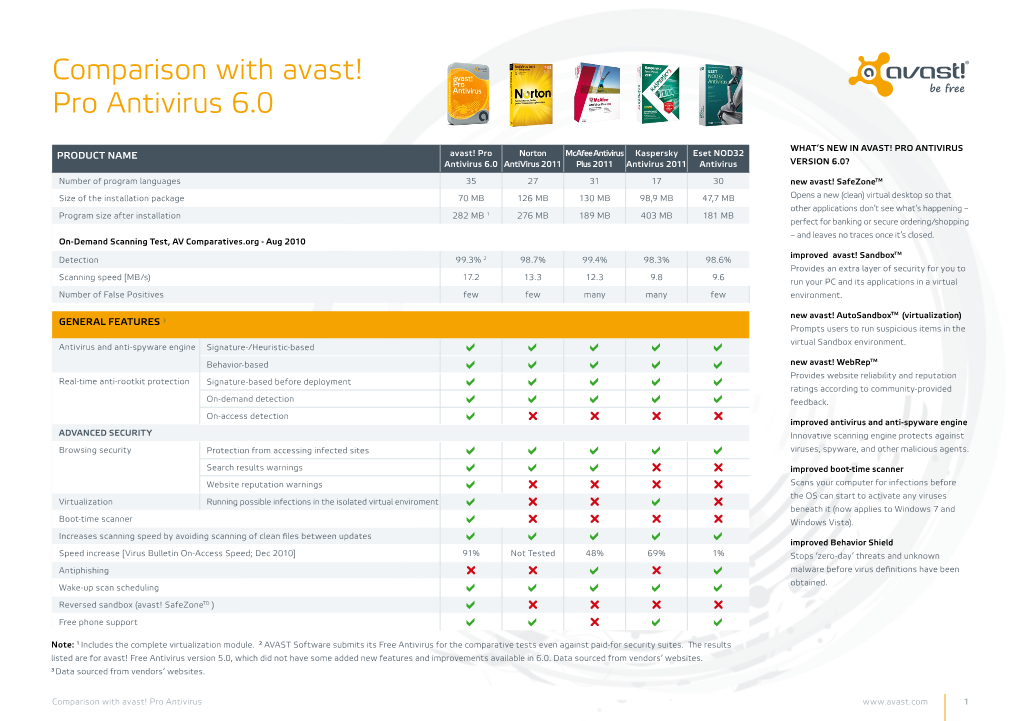 Comparison with Avast! Pro Antivirus 6.0