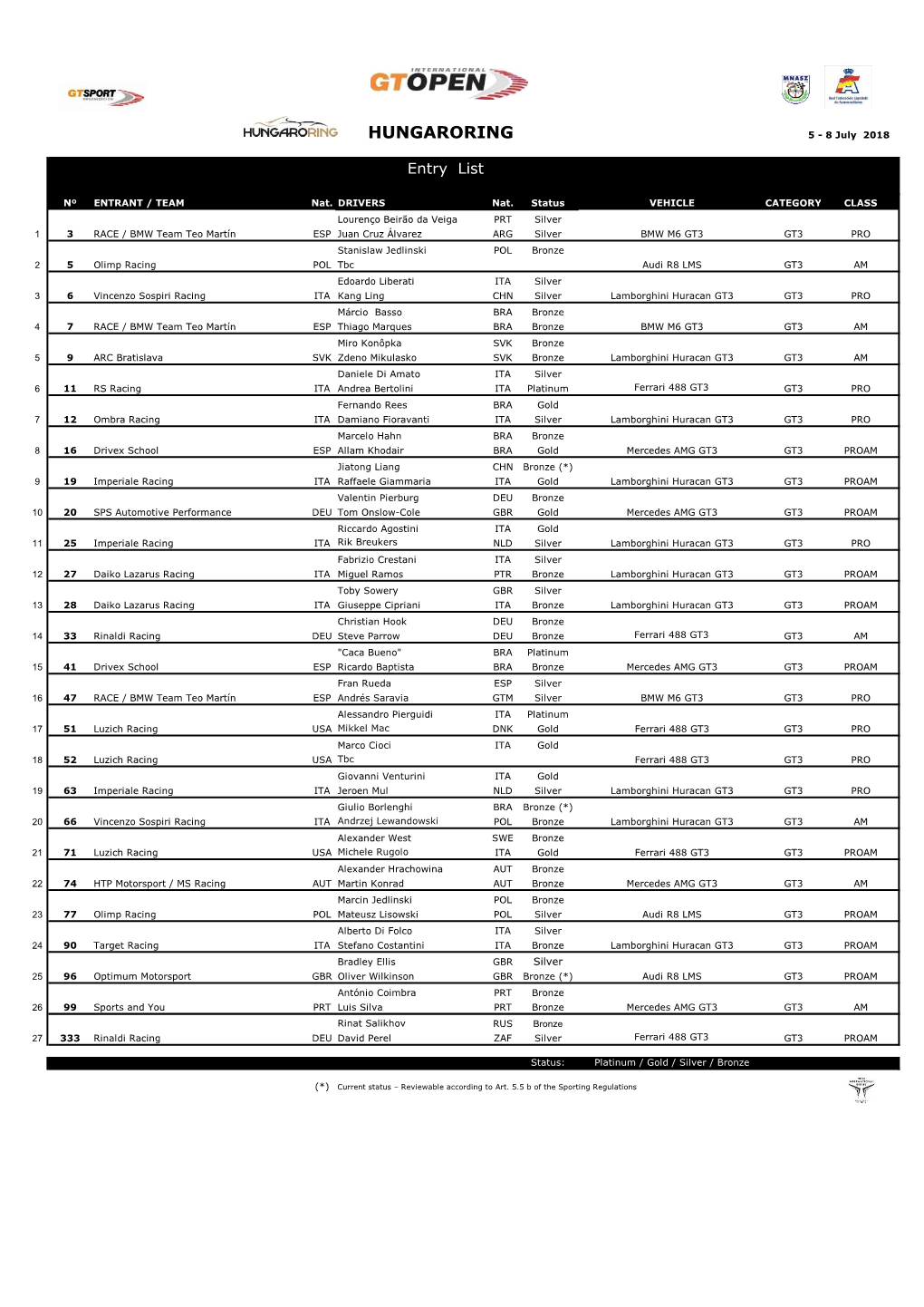 HUNGARORING Entry List