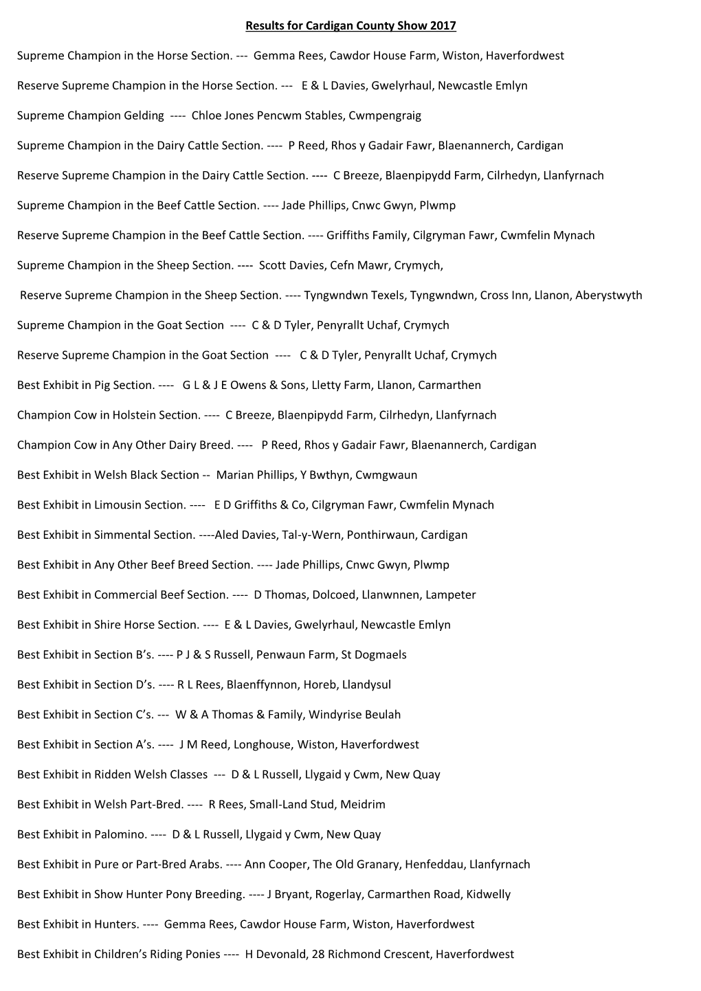 Results for Cardigan County Show 2012