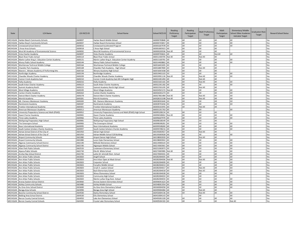 MICHIGAN- Reward Schools (PDF)