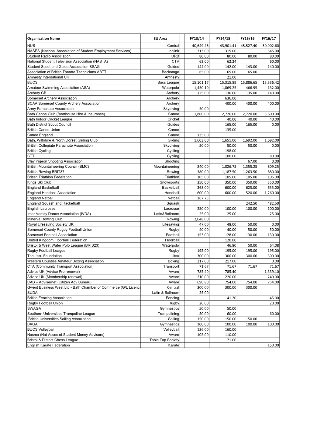 Affiliations FY1617.Xlsx