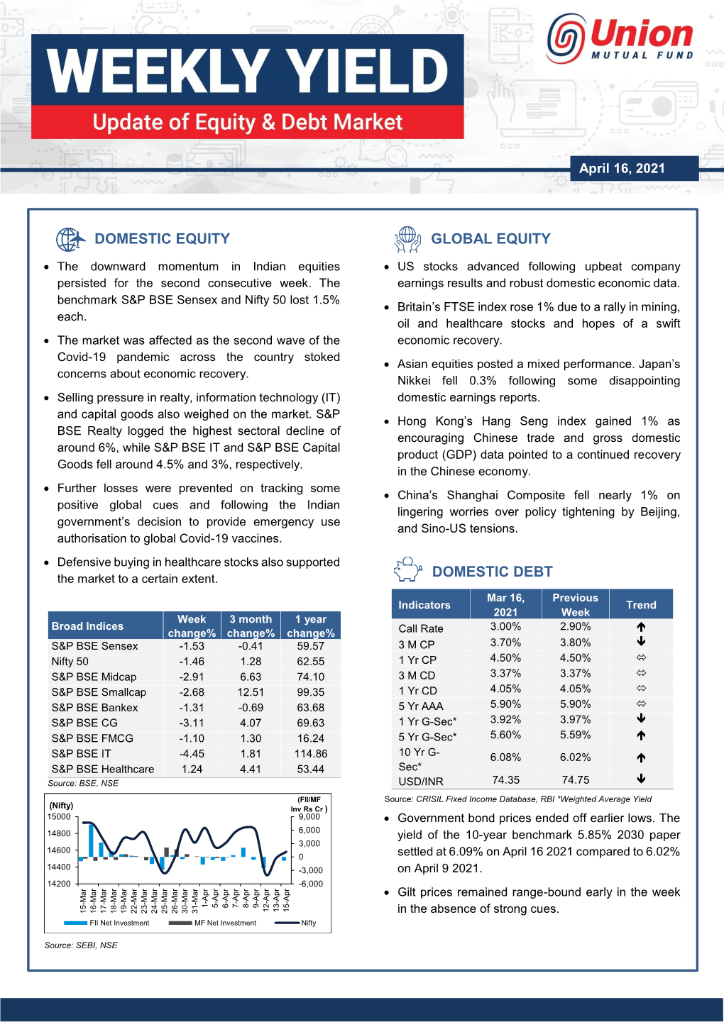 Union Weekly Yield 16042021