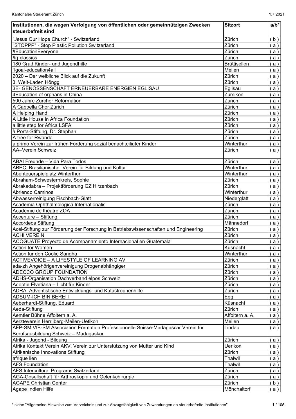 Verzeichnis Steuerbefreiter Institutionen