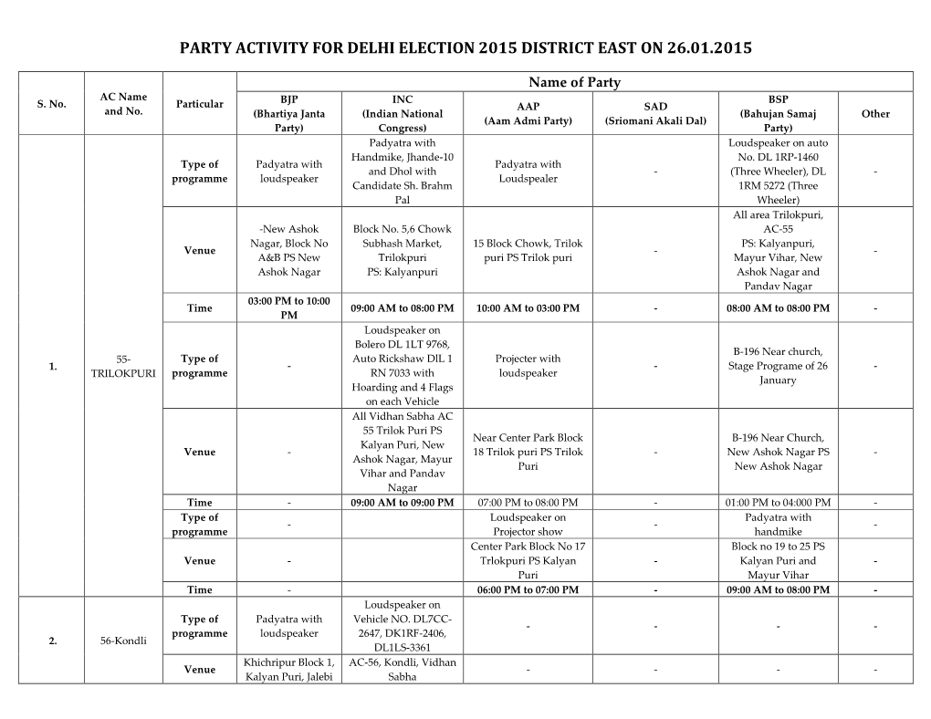 Party Activity for Delhi Election 2015 District East on 26.01.2015