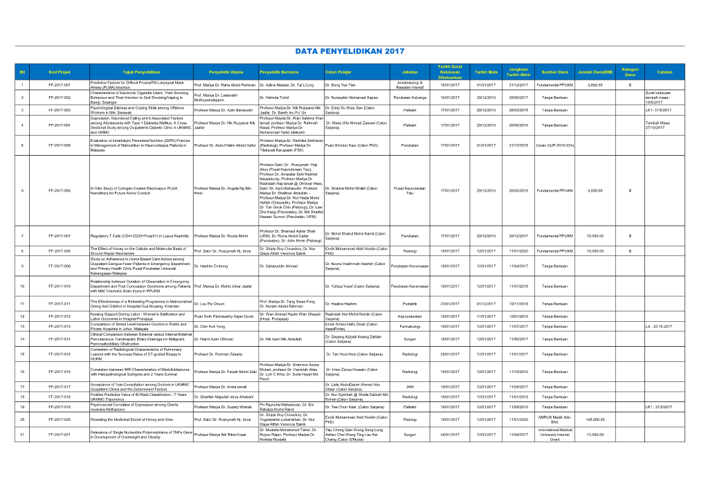 Data Penyelidikan 2017