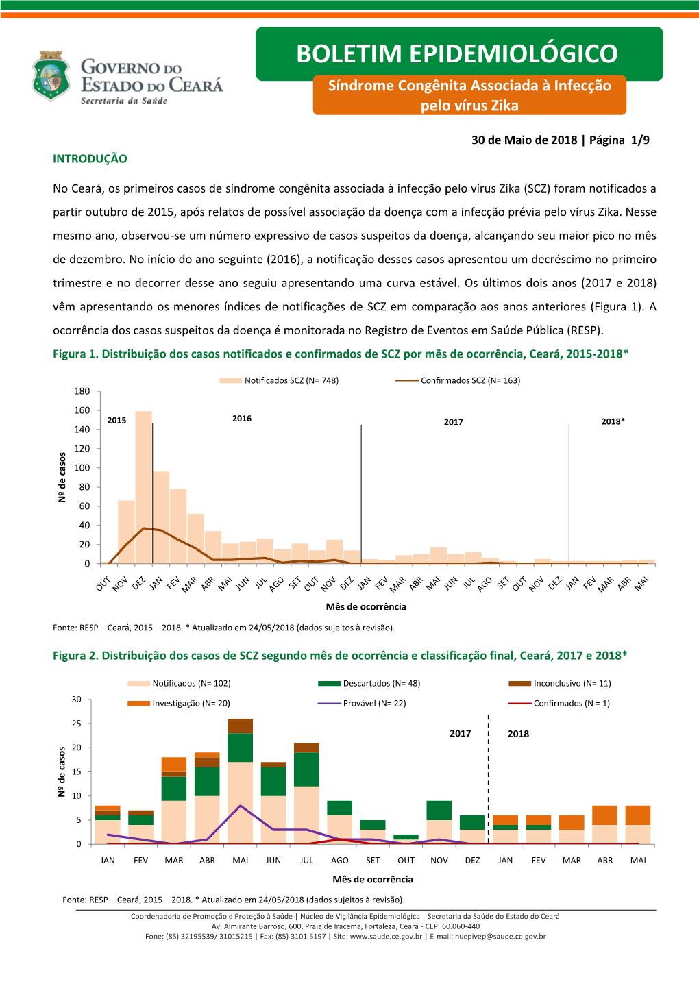 Boletim Epidemiológico | Microcefalia