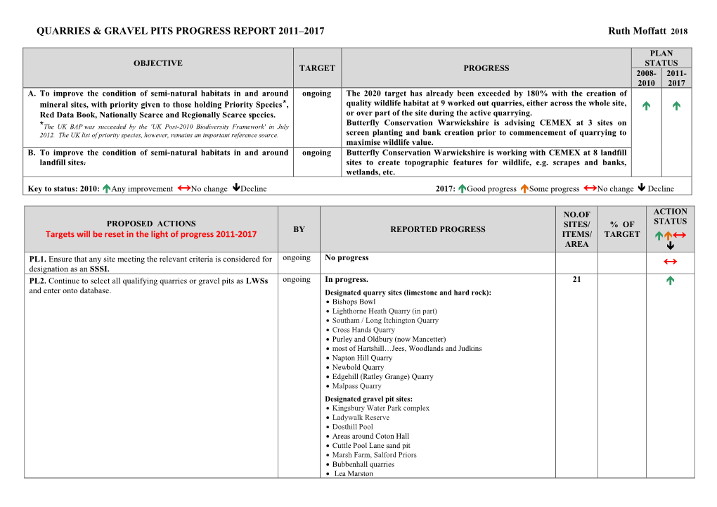 QUARRIES & GRAVEL PITS PROGRESS REPORT 2011–2017 Ruth Moffatt 2018