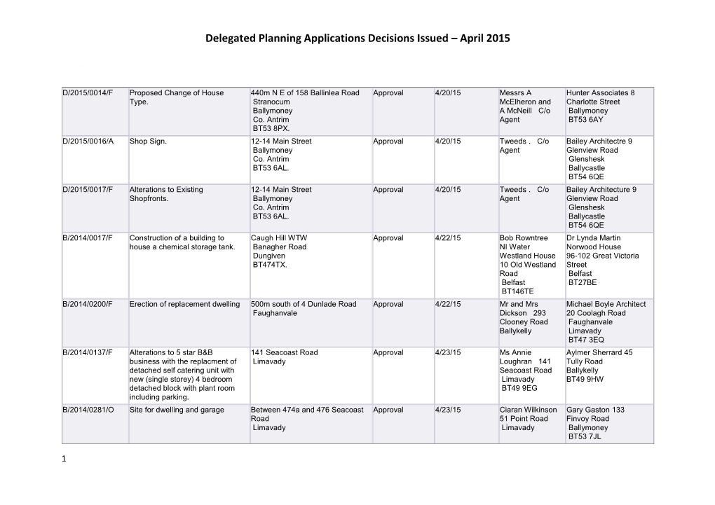 Delegated Planning Applications Decisions Issued – April 2015