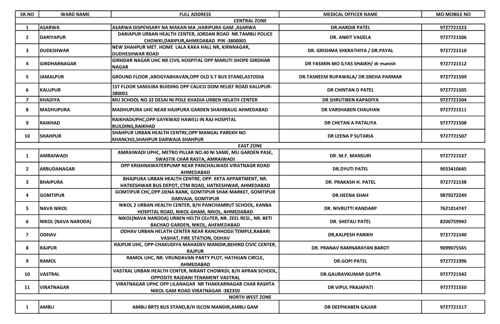 Sr.No Ward Name Full Address Medical Officer