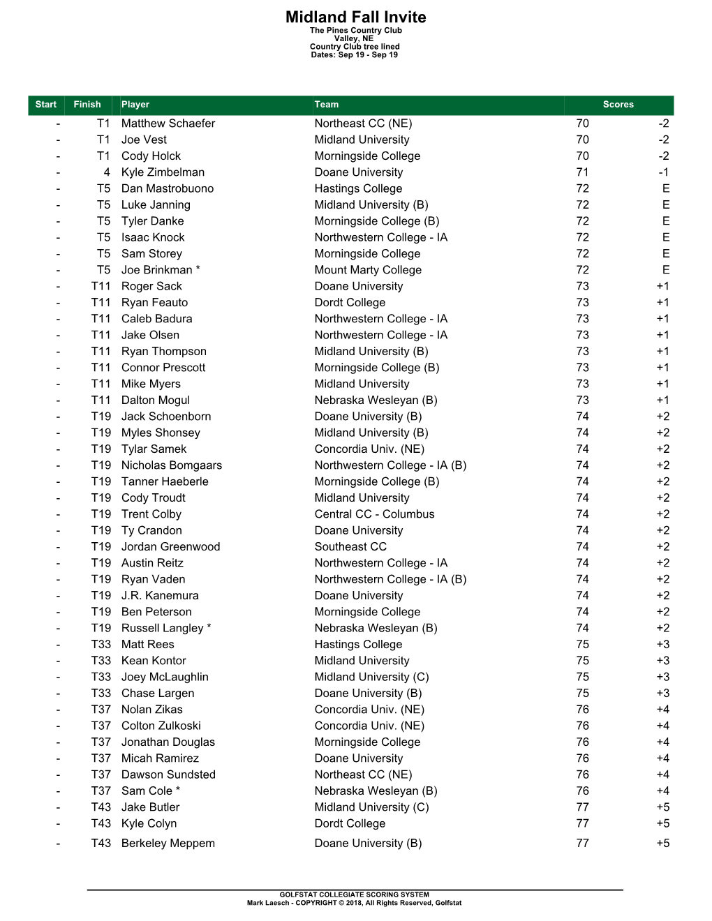 Midland Fall Invite the Pines Country Club Valley, NE Country Club Tree Lined Dates: Sep 19 - Sep 19