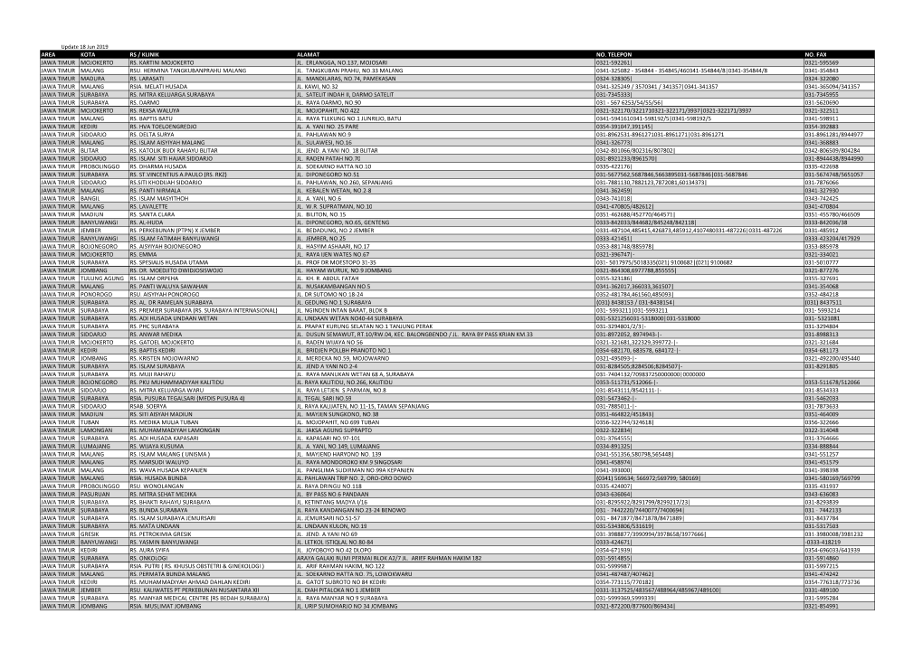 Area Kota Rs / Klinik Alamat No. Telepon No. Fax Jawa Timur Mojokerto Rs
