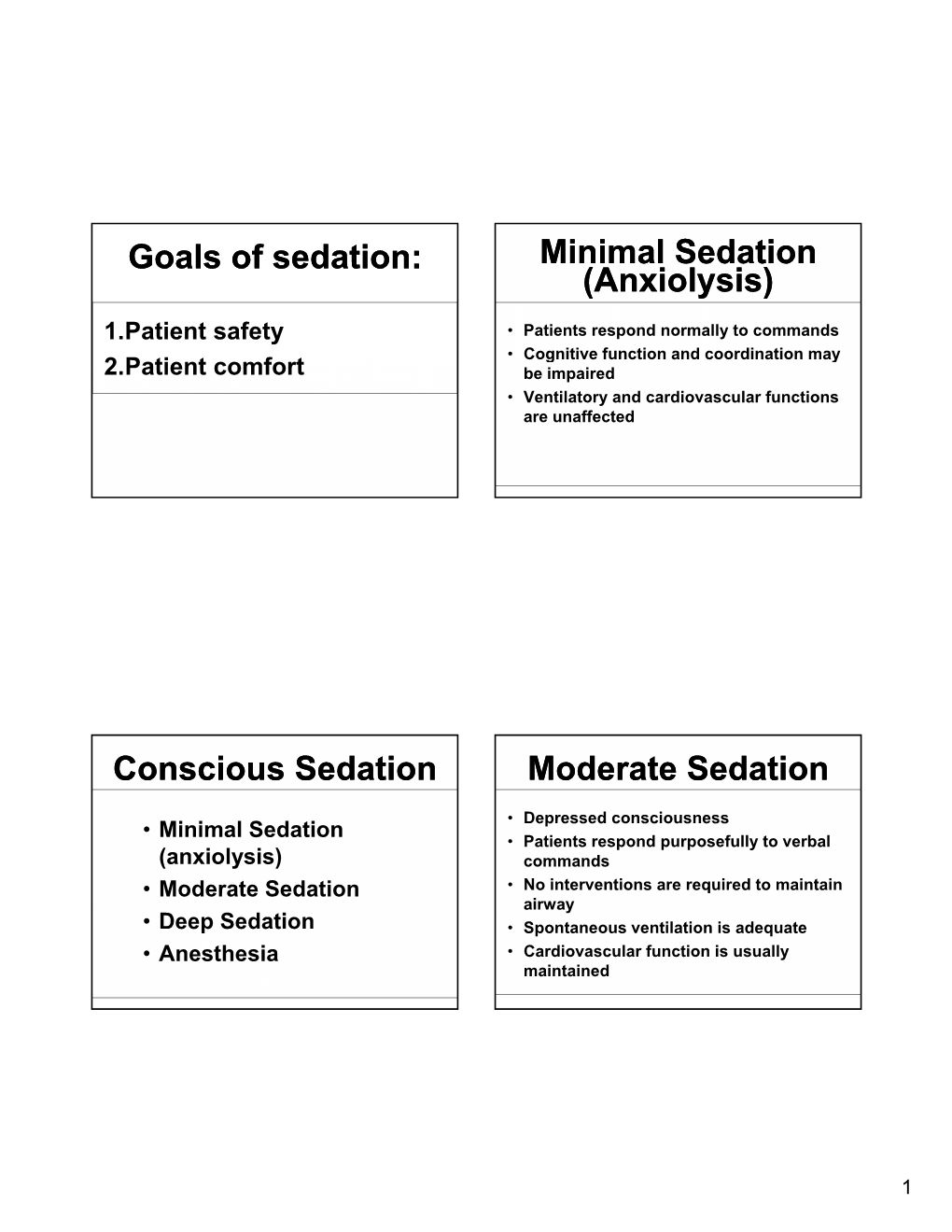 Moderate Sedation