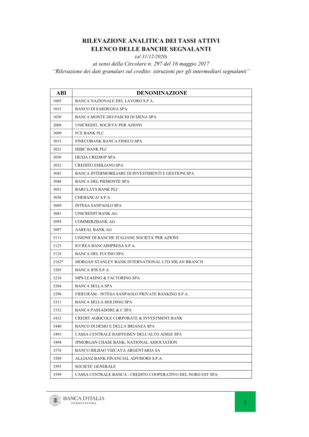 RILEVAZIONE ANALITICA DEI TASSI ATTIVI ELENCO DELLE BANCHE SEGNALANTI (Al 31/12/2020) Ai Sensi Della Circolare N