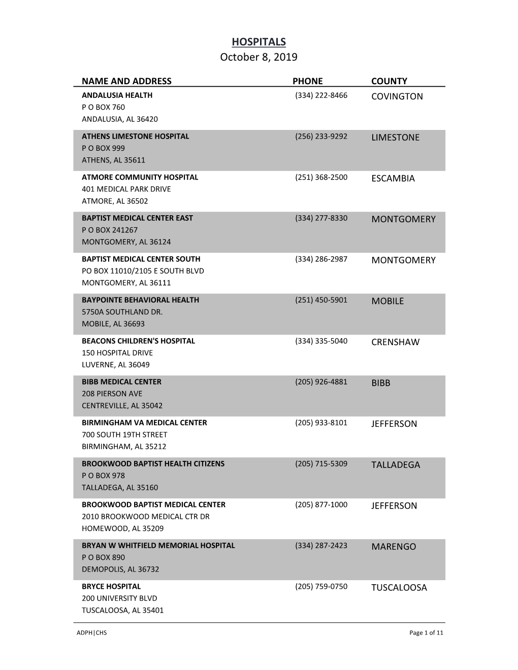 HOSPITALS October 8, 2019