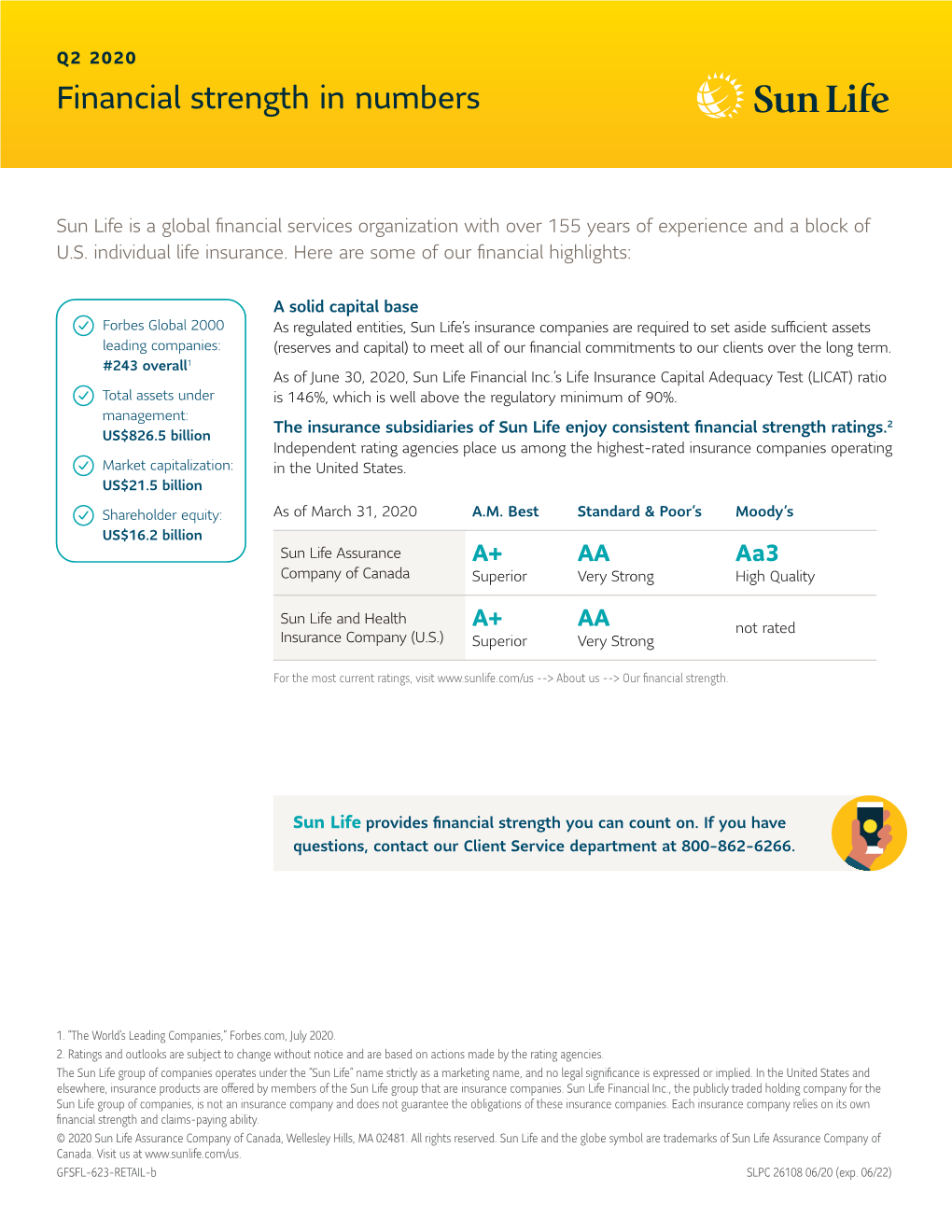 Financial Strength in Numbers