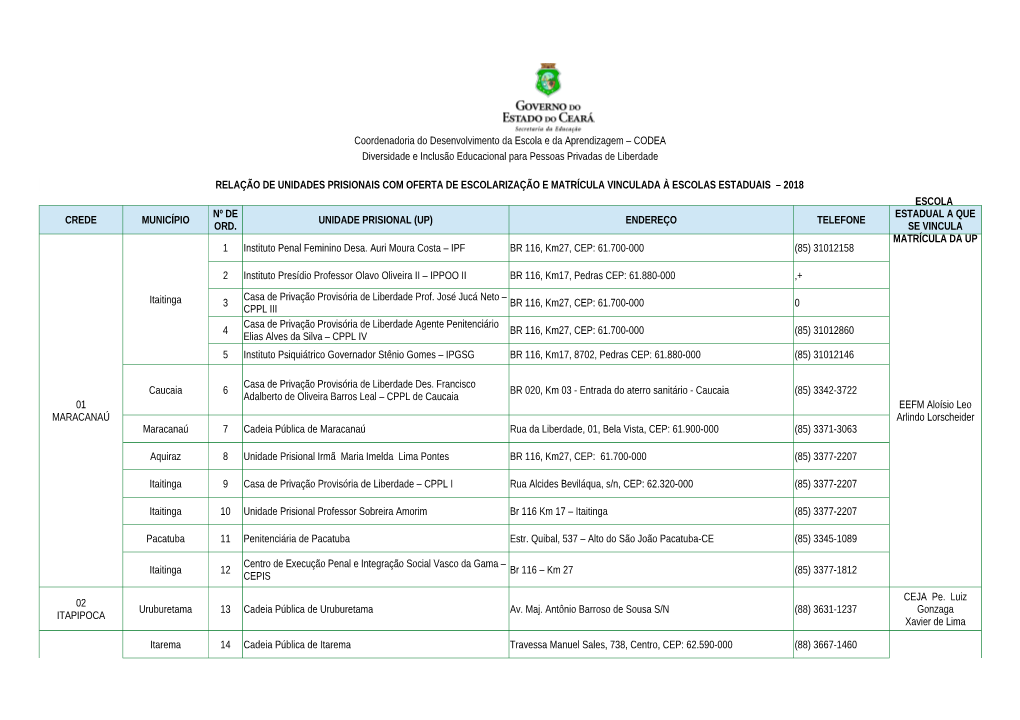 Relação Das Unidades Prisionais