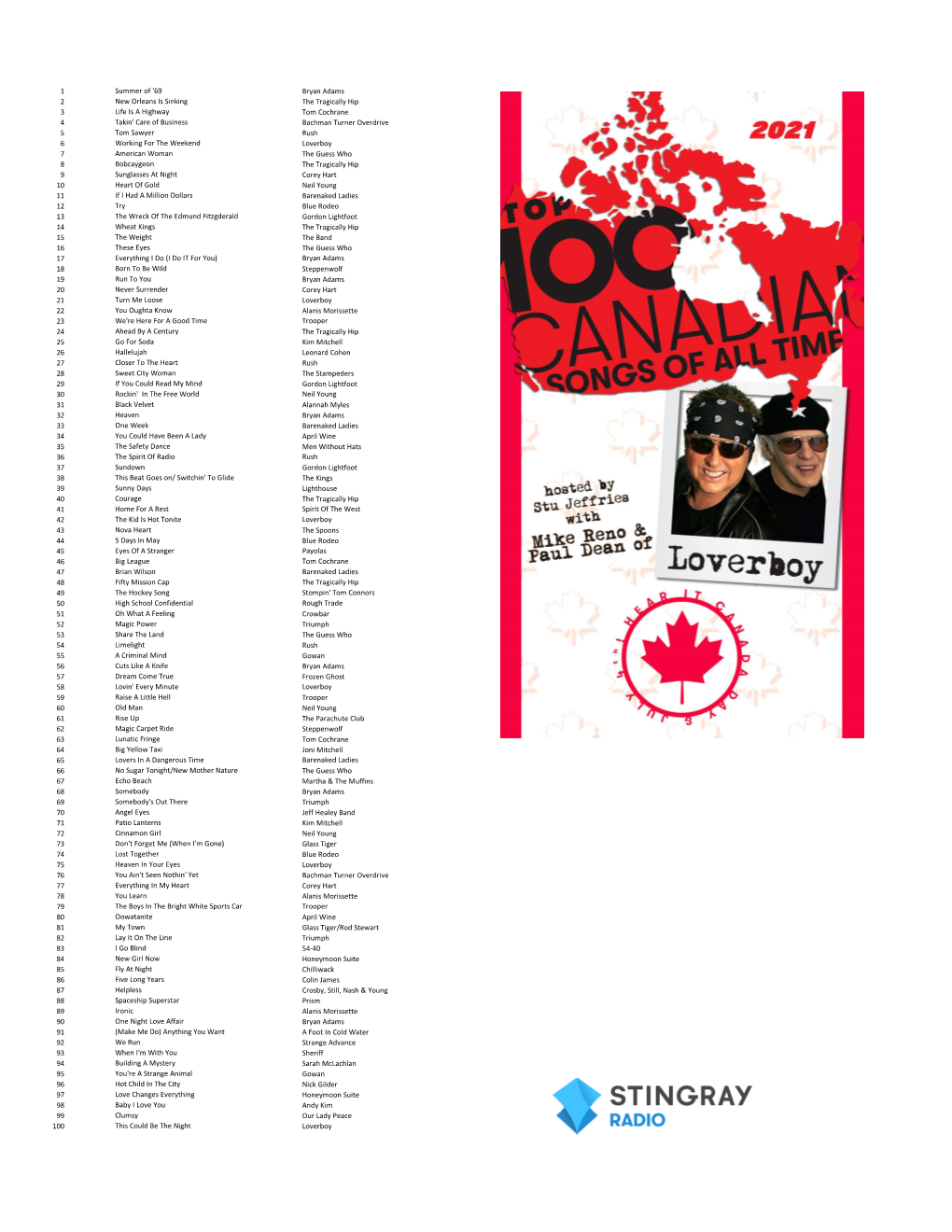 1 Summer of '69 Bryan Adams 2 New Orleans Is Sinking the Tragically Hip 3 Life Is a Highway Tom Cochrane 4 Takin' Care of Busine