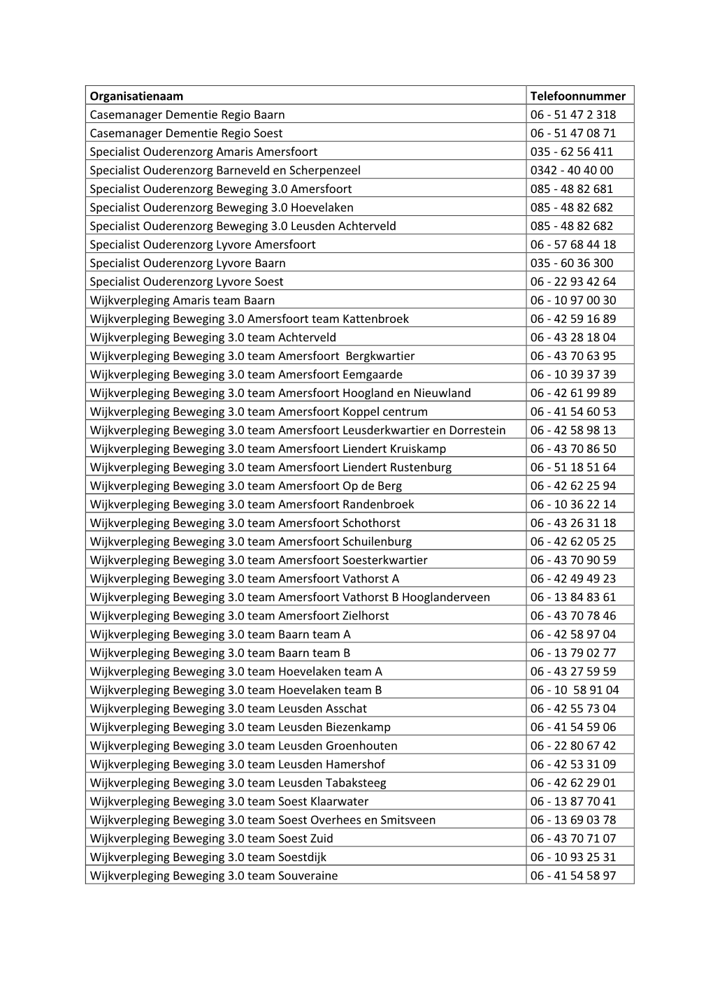 51 47 2 318 Casemanager Dementie Regio Soest 06