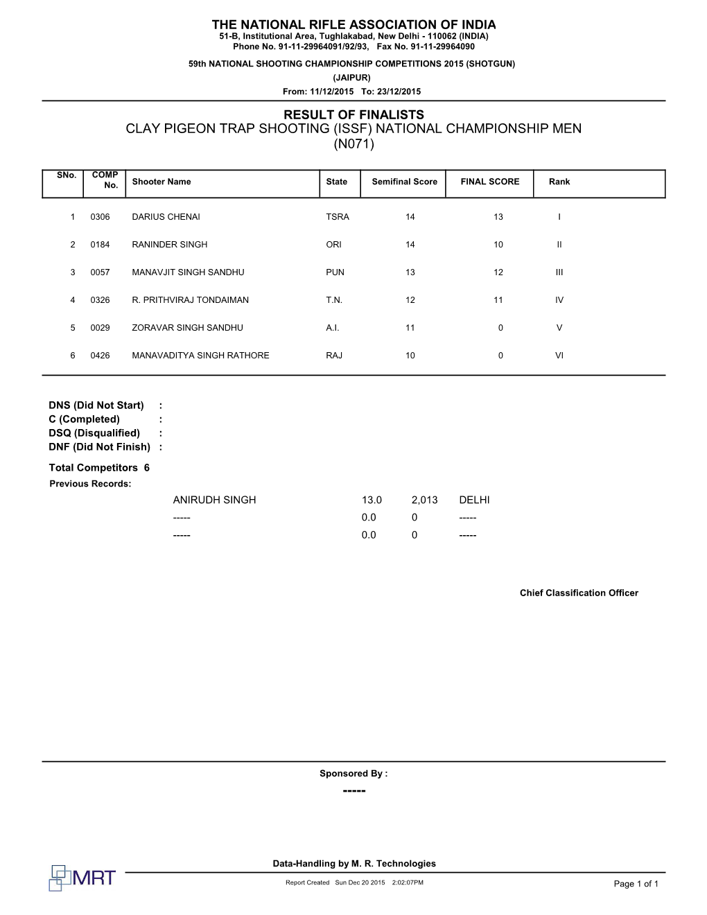 Clay Pigeon Trap Shooting (Issf) National Championship Men (N071)